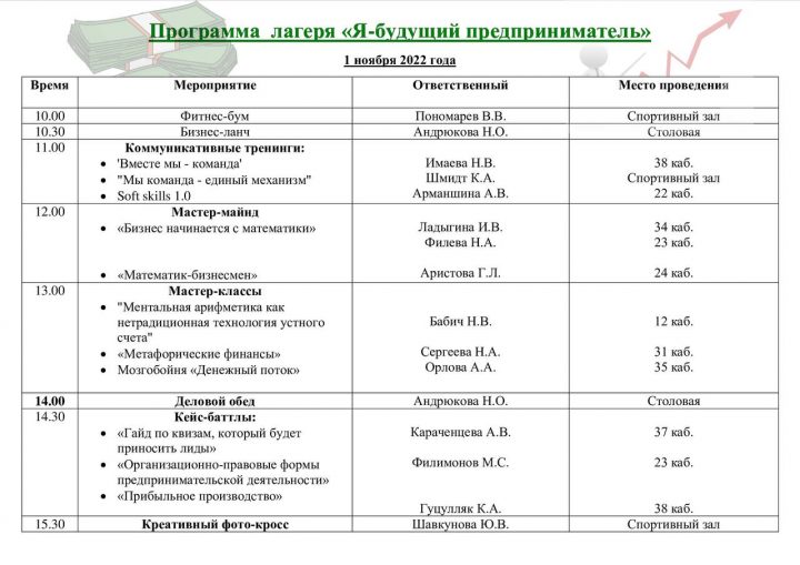 Программа лагеря "Я будущий предприниматель"