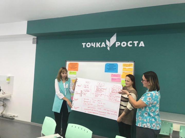 Единый методический день для  руководящих и педагогических работников образовательных организаций ГО  Красноуфимск