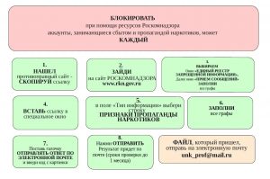 Антинаркотическая информационная кампания